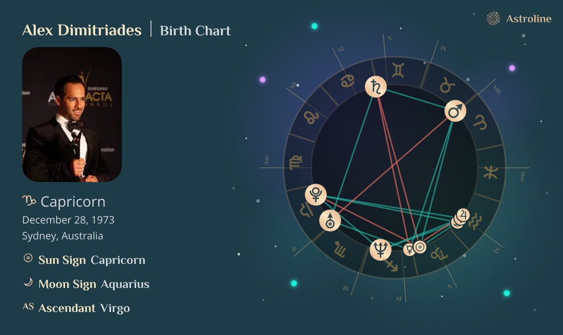 Alex Dimitriades Birth Charts & Zodiac Sign: Sun, Moon & Rising Signs