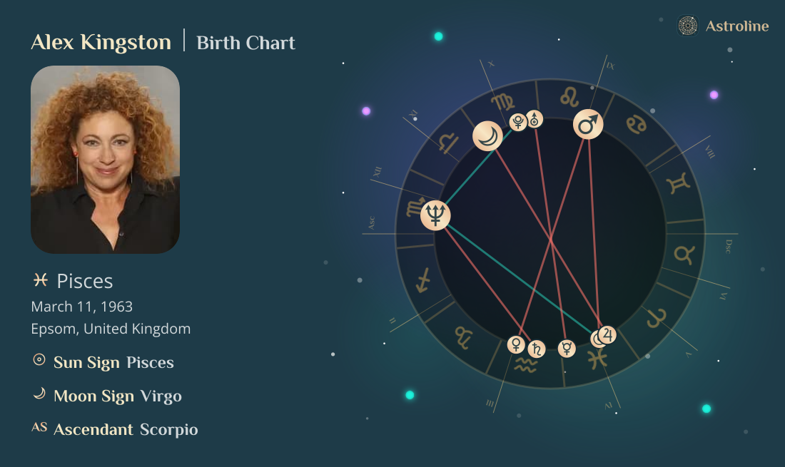 Alex Kingston Birth Charts & Zodiac Sign: Sun, Moon & Rising Signs