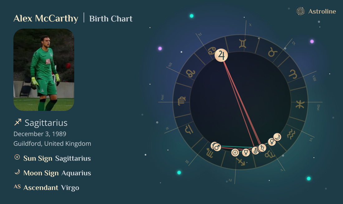 Alex McCarthy Birth Charts & Zodiac Sign: Sun, Moon & Rising Signs