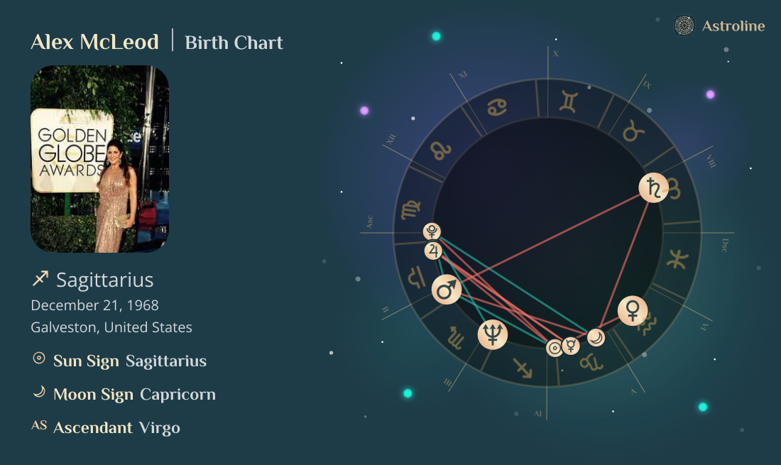 Alex McLeod Birth Charts & Zodiac Sign: Sun, Moon & Rising Signs