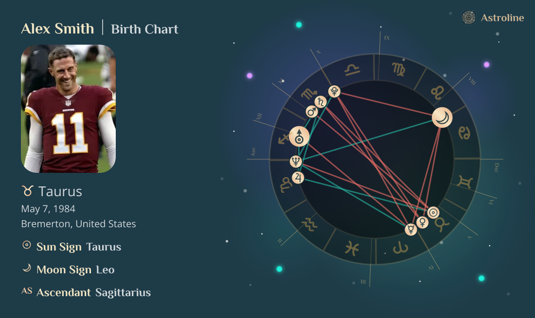 Alex Smith Birth Charts & Zodiac Sign: Sun, Moon & Rising Signs