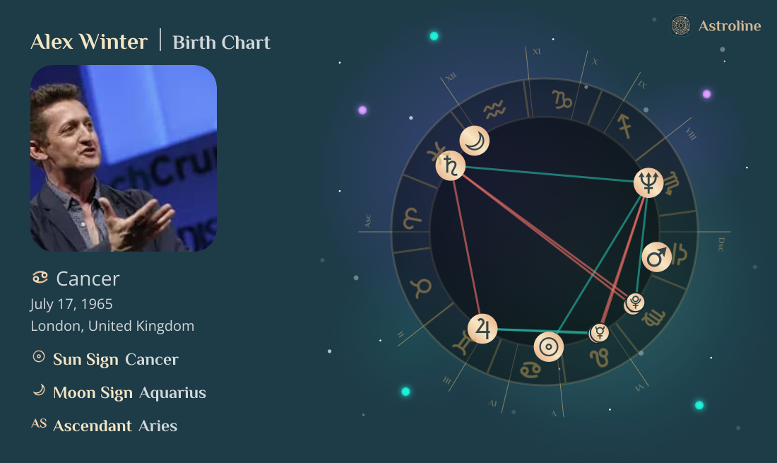 Alex Winter Birth Charts & Zodiac Sign: Sun, Moon & Rising Signs
