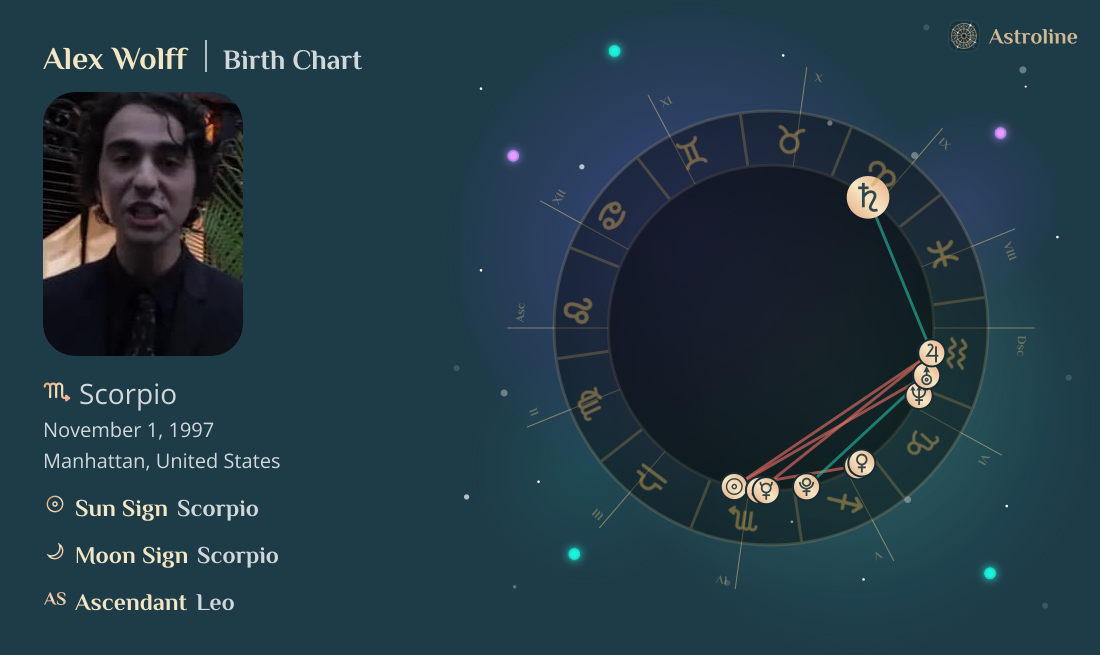 Alex Wolff Birth Charts & Zodiac Sign: Sun, Moon & Rising Signs