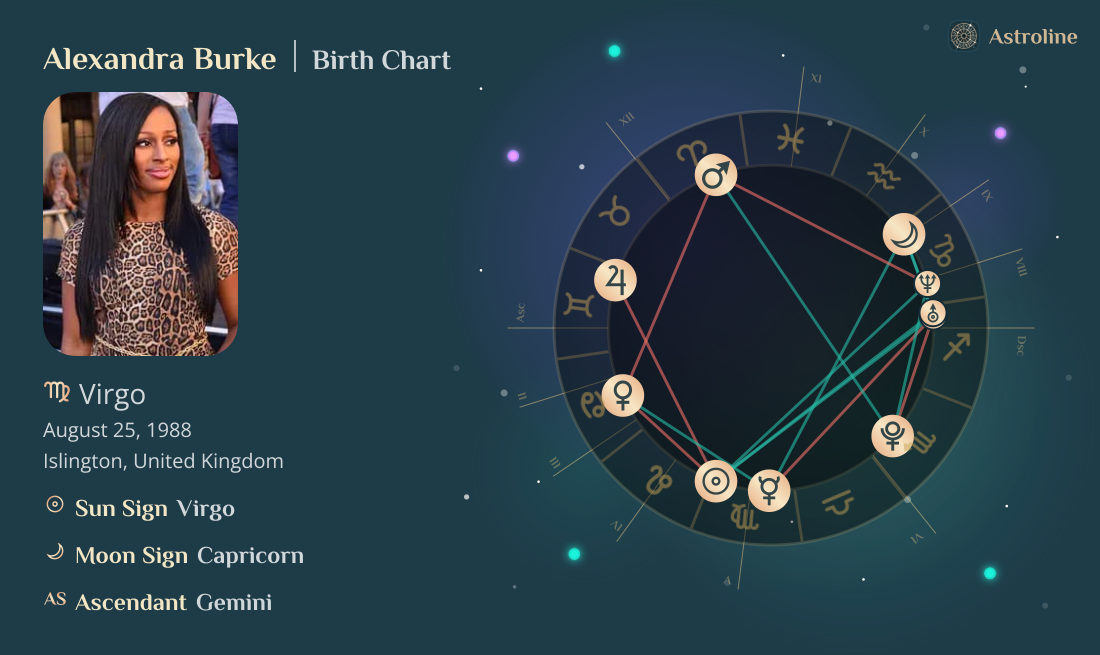 Alexandra Burke Birth Charts & Zodiac Sign: Sun, Moon & Rising Signs