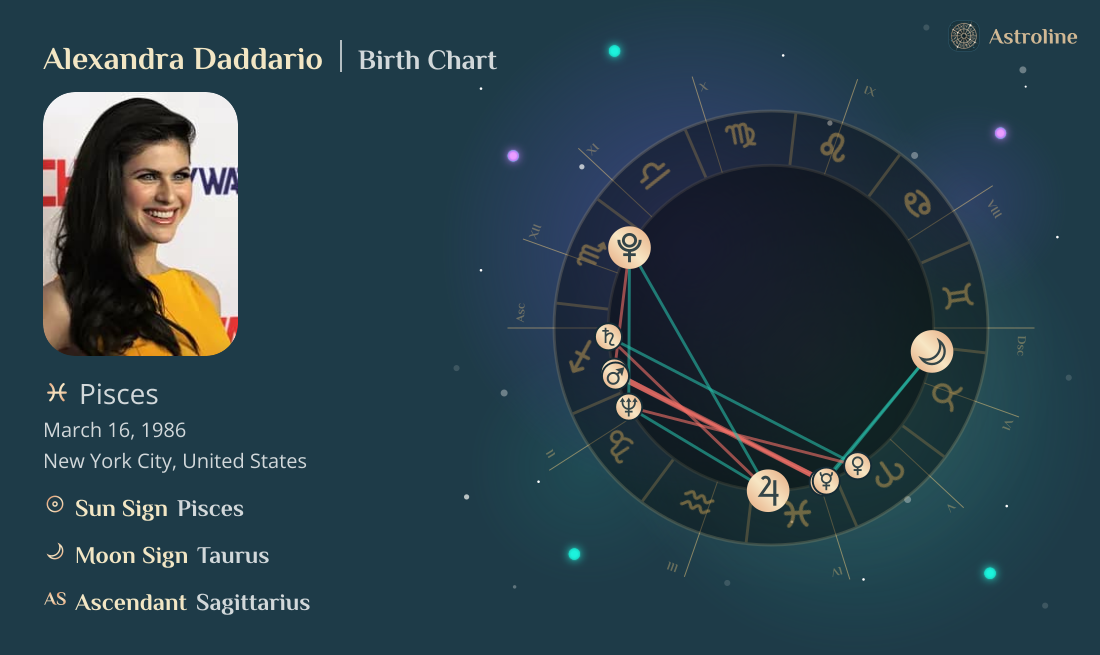 Alexandra Daddario Birth Charts & Zodiac Sign: Sun, Moon & Rising Signs