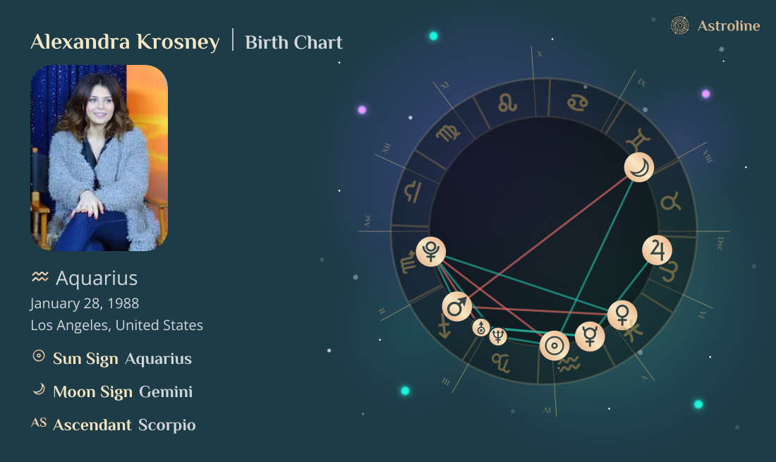 Alexandra Krosney Birth Charts & Zodiac Sign: Sun, Moon & Rising Signs