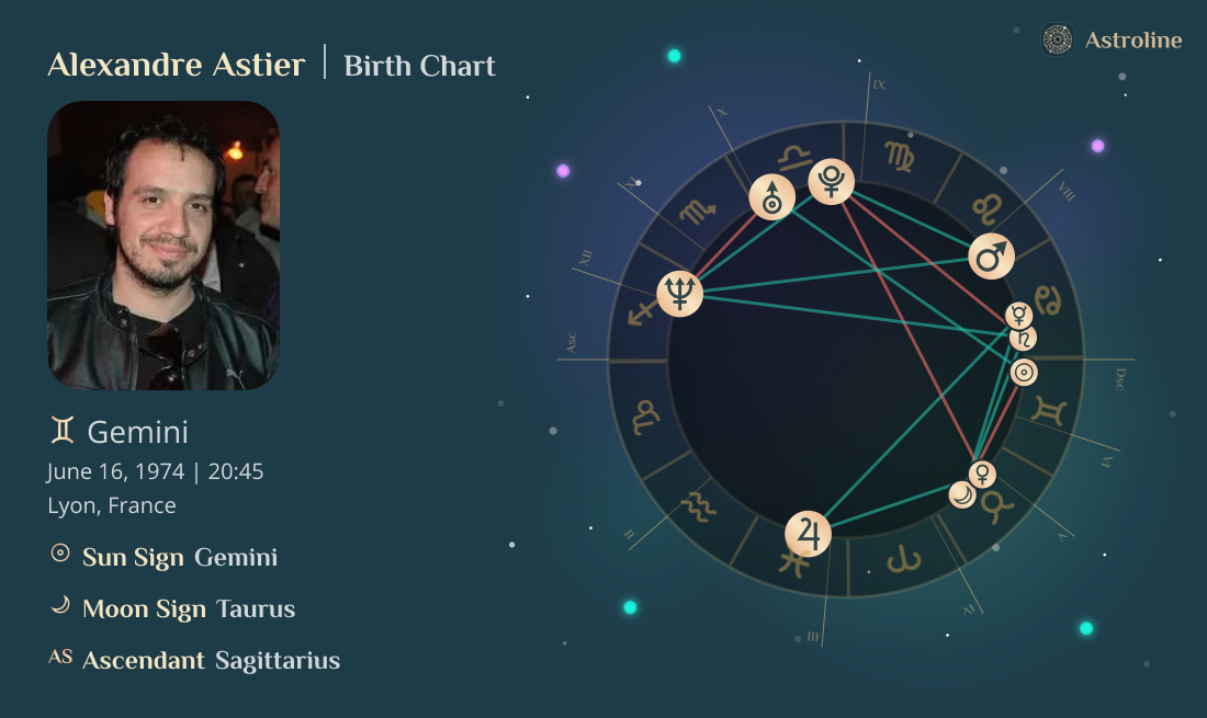 Alexandre Astier Birth Charts & Zodiac Sign: Sun, Moon & Rising Signs