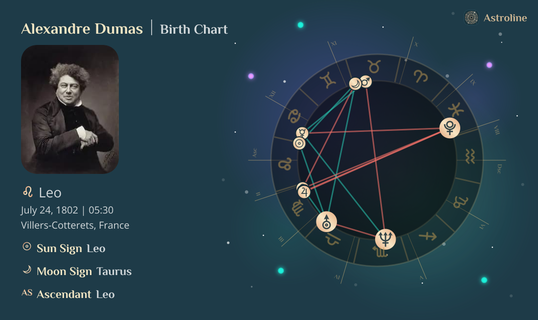 Alexandre Dumas Birth Charts & Zodiac Sign: Sun, Moon & Rising Signs
