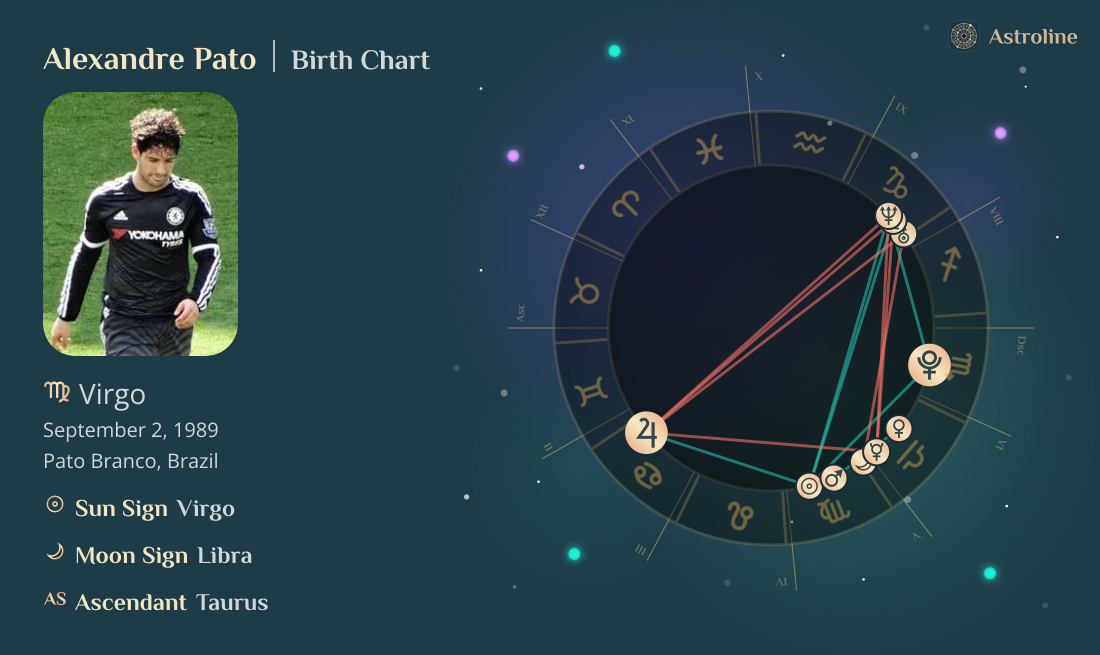 Alexandre Pato Birth Charts & Zodiac Sign: Sun, Moon & Rising Signs