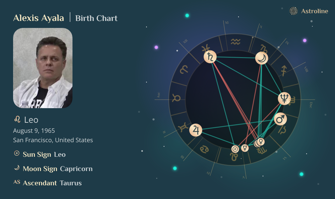 Alexis Ayala Birth Charts & Zodiac Sign: Sun, Moon & Rising Signs