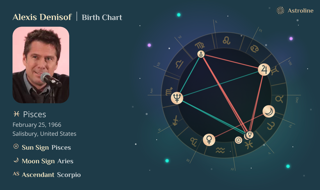 Alexis Denisof Birth Charts & Zodiac Sign: Sun, Moon & Rising Signs