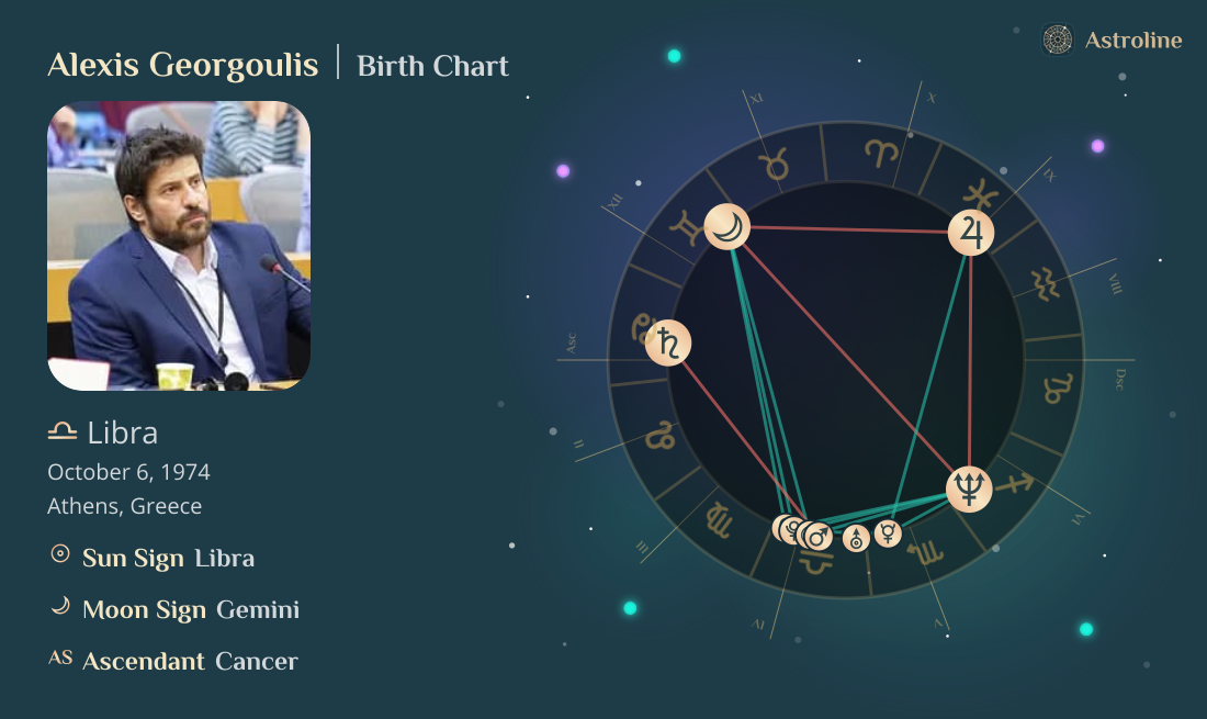 Alexis Georgoulis Birth Charts & Zodiac Sign: Sun, Moon & Rising Signs