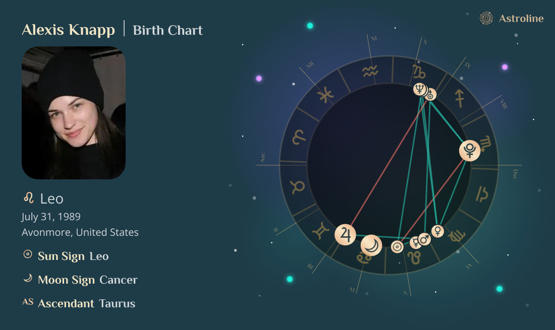 Alexis Knapp Birth Charts & Zodiac Sign: Sun, Moon & Rising Signs