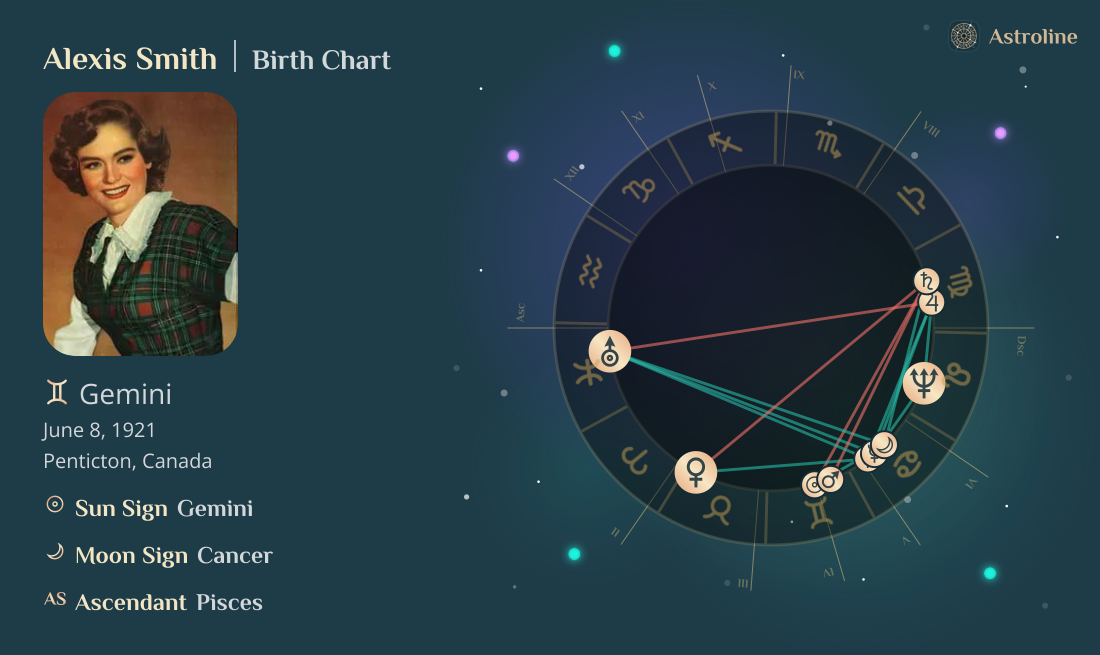 Alexis Smith Birth Charts & Zodiac Sign: Sun, Moon & Rising Signs
