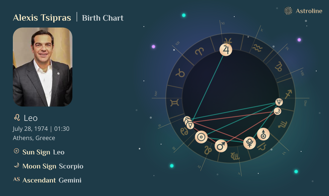 Alexis Tsipras Birth Charts & Zodiac Sign: Sun, Moon & Rising Signs