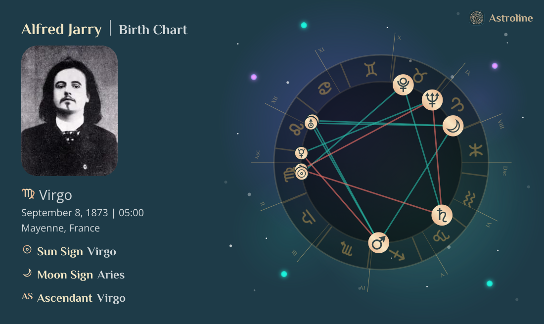 Alfred Jarry Birth Charts & Zodiac Sign: Sun, Moon & Rising Signs