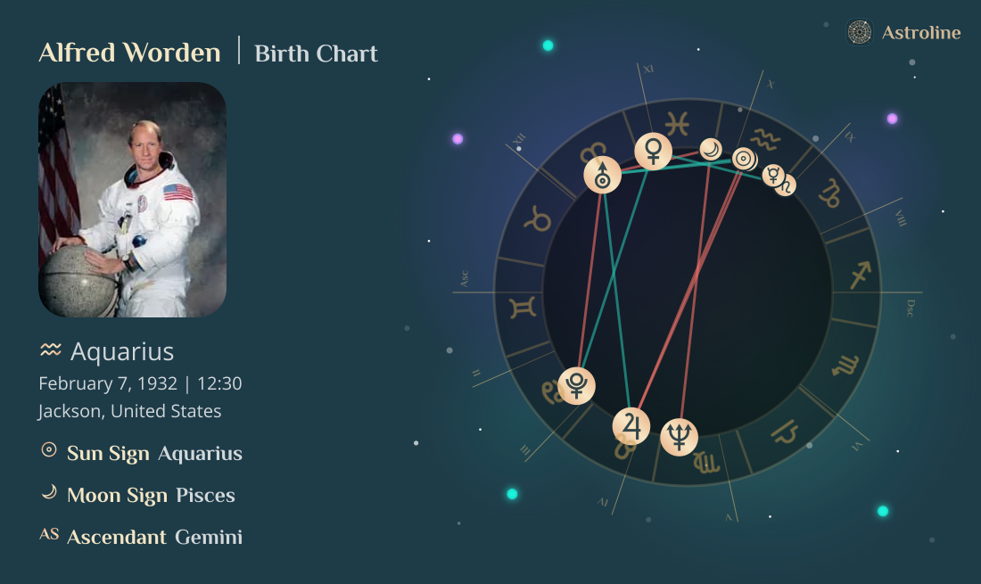 Alfred Worden Birth Charts & Zodiac Sign: Sun, Moon & Rising Signs