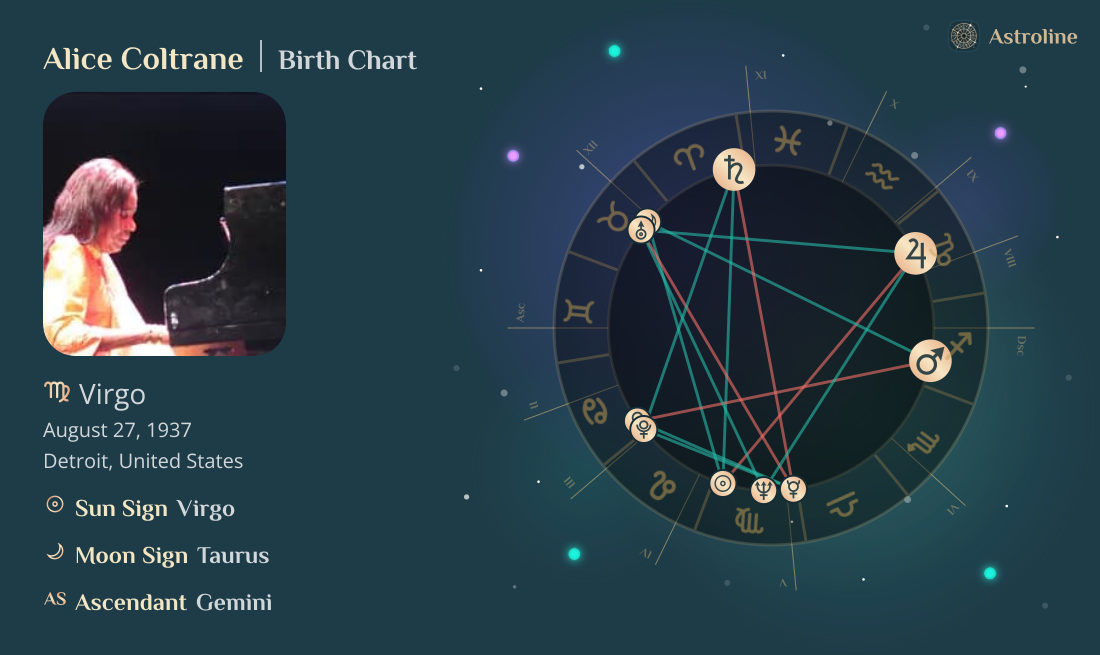 Alice Coltrane Birth Charts & Zodiac Sign: Sun, Moon & Rising Signs