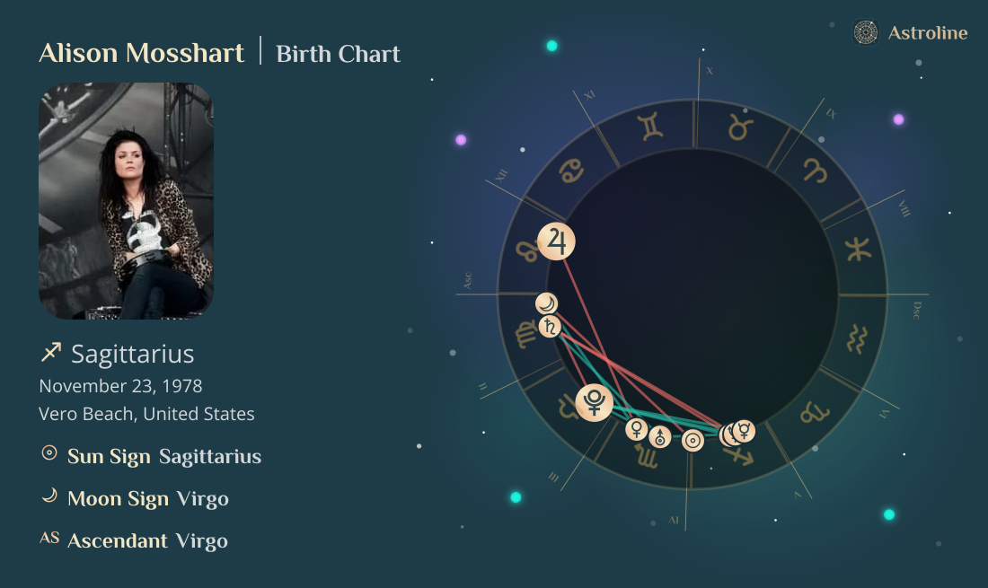 Alison Mosshart Birth Charts & Zodiac Sign: Sun, Moon & Rising Signs