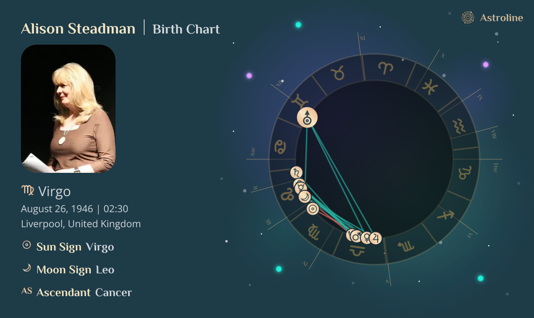 Alison Steadman Birth Charts & Zodiac Sign: Sun, Moon & Rising Signs