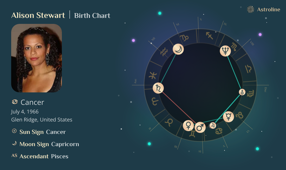 Alison Stewart Birth Charts & Zodiac Sign: Sun, Moon & Rising Signs