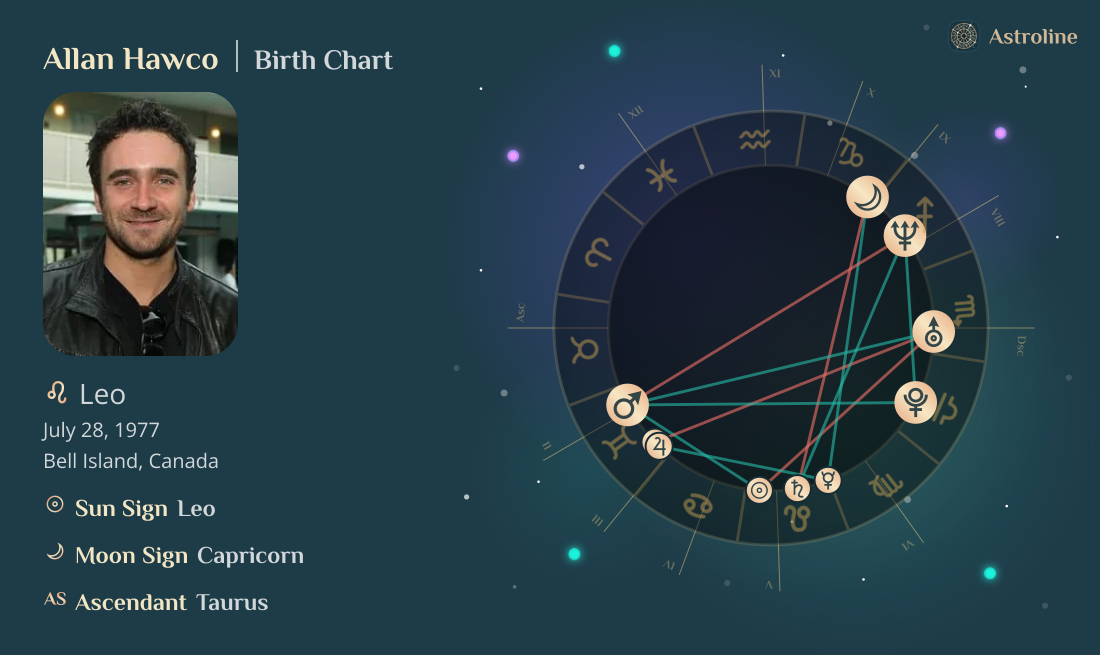 Allan Hawco Birth Charts & Zodiac Sign: Sun, Moon & Rising Signs