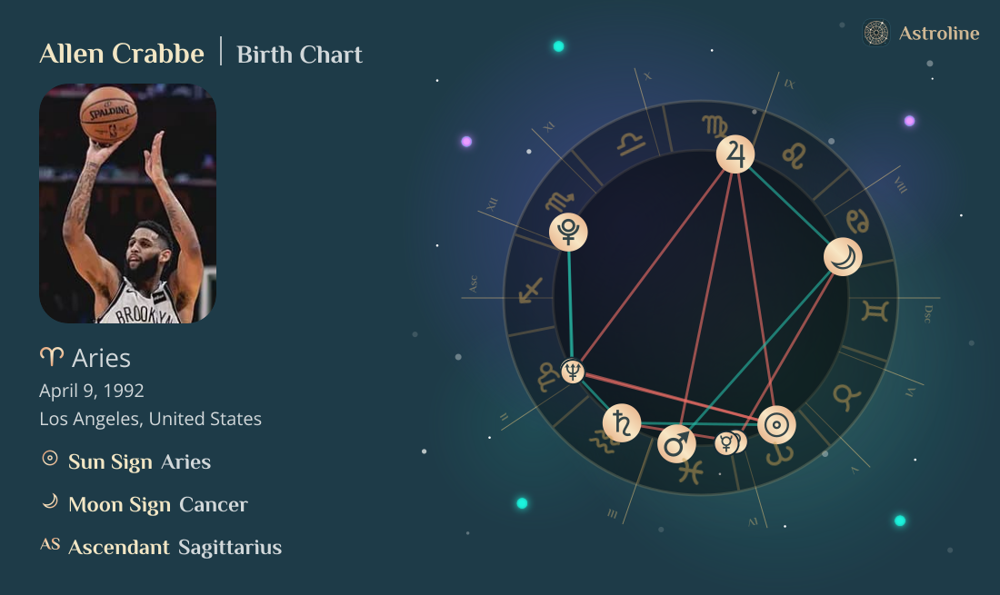 Allen Crabbe Birth Charts & Zodiac Sign: Sun, Moon & Rising Signs