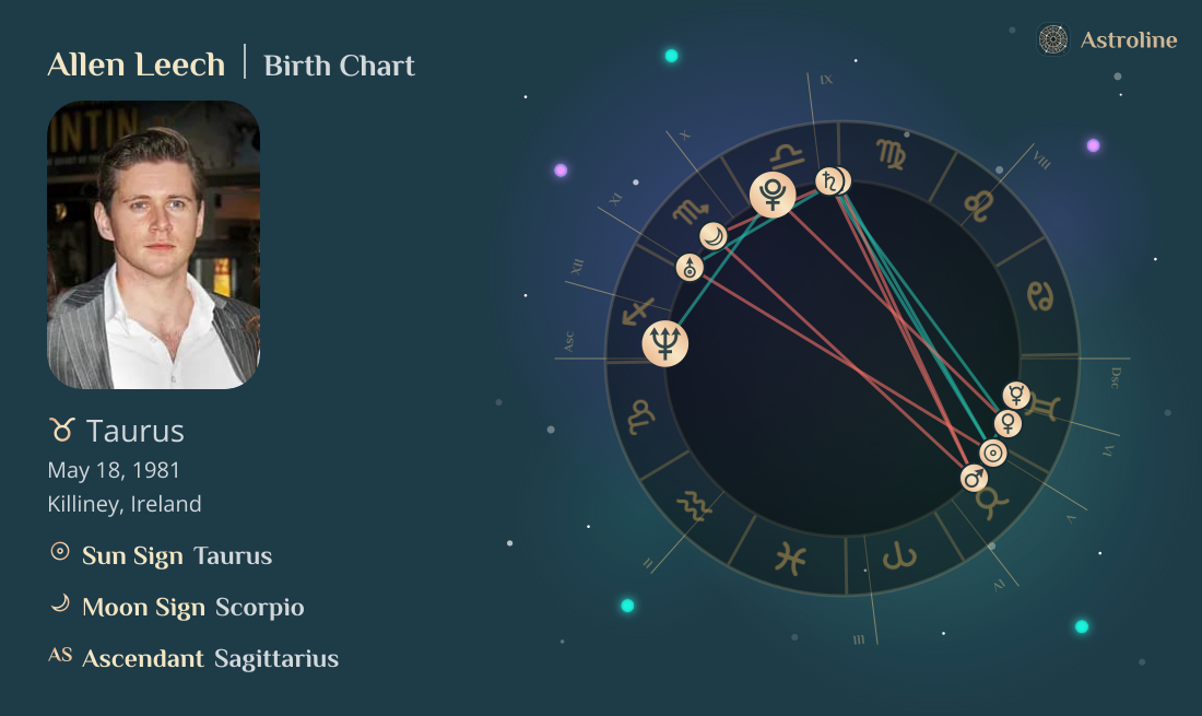 Allen Leech Birth Charts & Zodiac Sign: Sun, Moon & Rising Signs