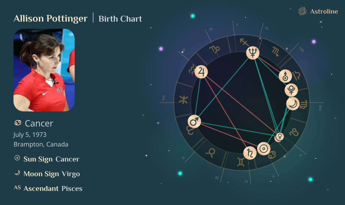 Allison Pottinger Birth Charts & Zodiac Sign: Sun, Moon & Rising Signs