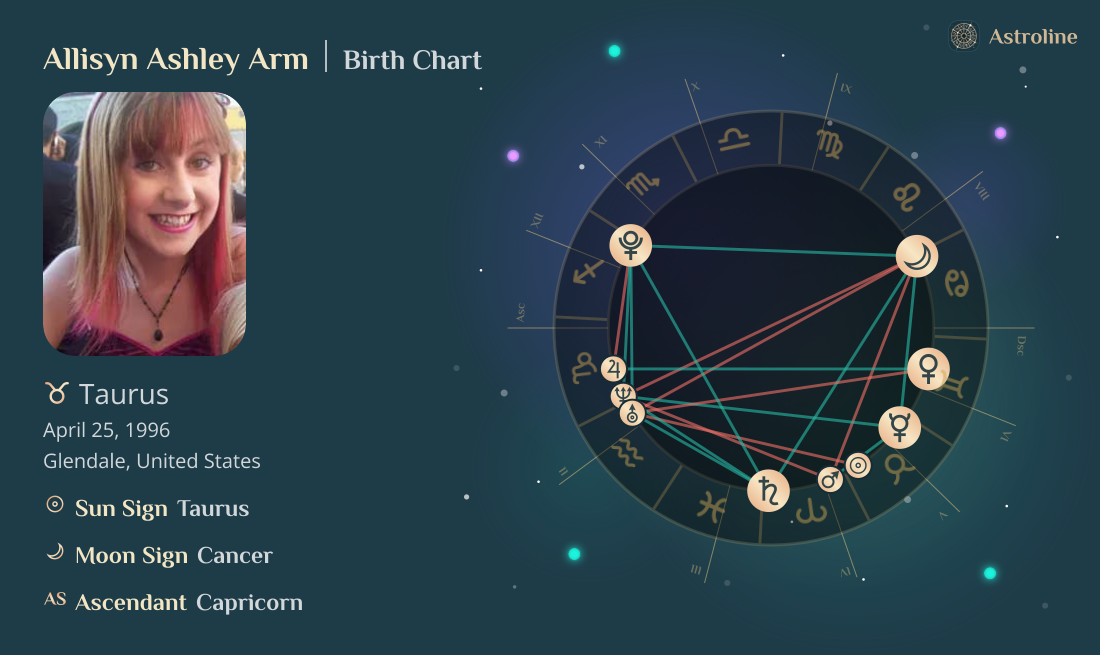 Allisyn Ashley Arm Birth Charts & Zodiac Sign: Sun, Moon & Rising Signs
