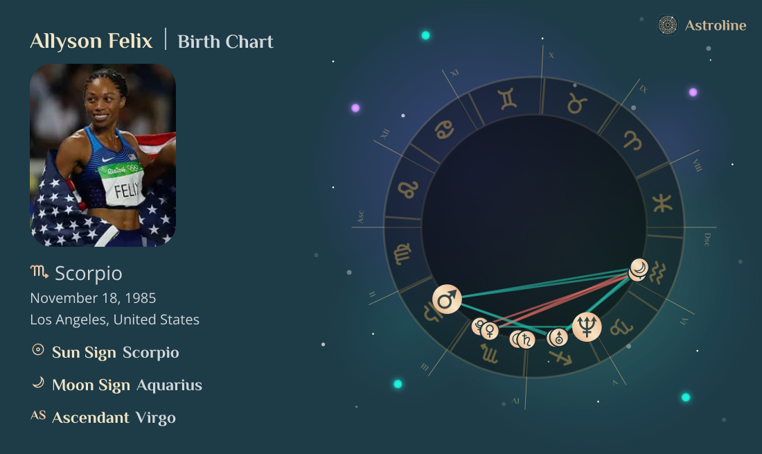 Allyson Felix Birth Charts & Zodiac Sign: Sun, Moon & Rising Signs