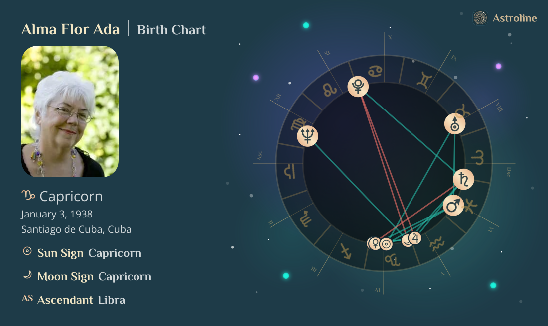 Alma Flor Ada Birth Charts & Zodiac Sign: Sun, Moon & Rising Signs