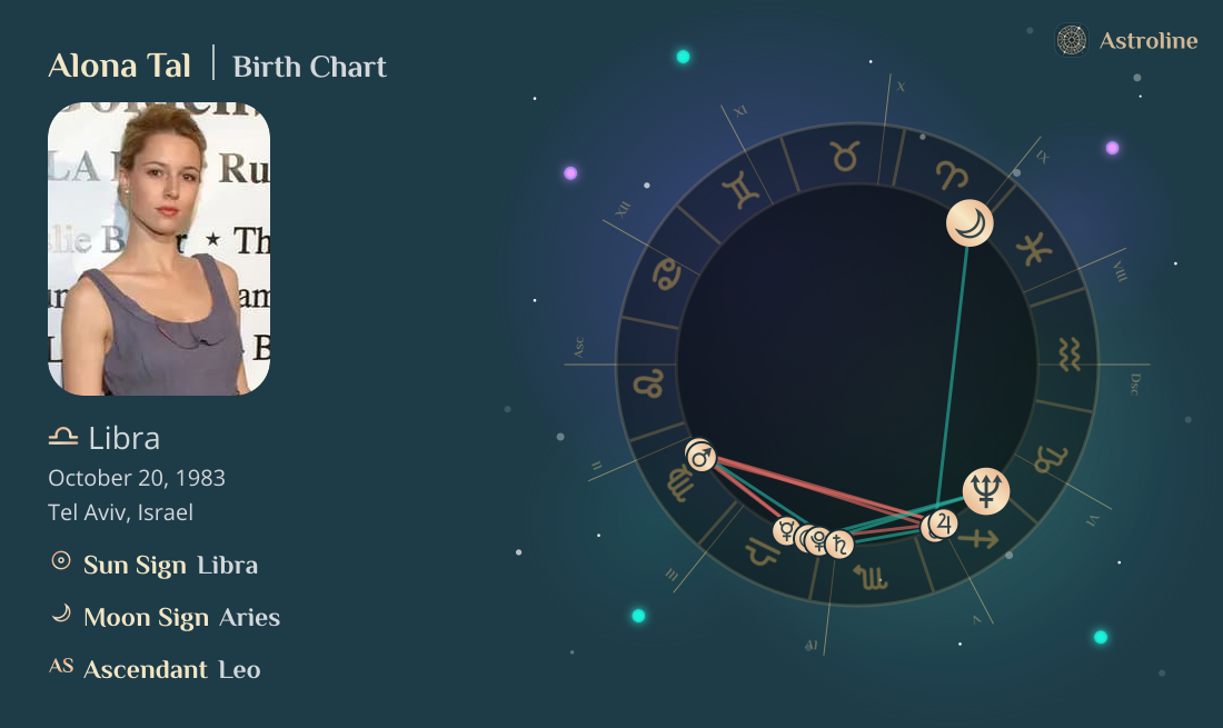 Alona Tal Zodiac Sign & Birth Chart