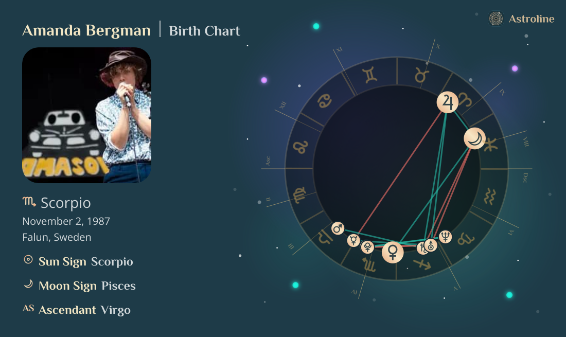 Amanda Bergman Birth Charts & Zodiac Sign: Sun, Moon & Rising Signs