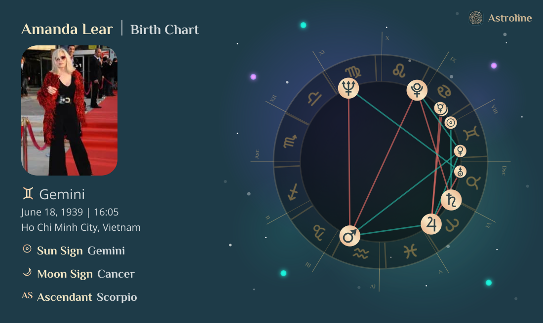 Amanda Lear Zodiac Sign & Birth Chart
