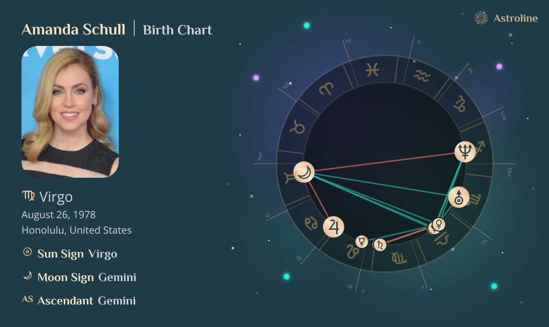 Amanda Schull Birth Charts & Zodiac Sign: Sun, Moon & Rising Signs
