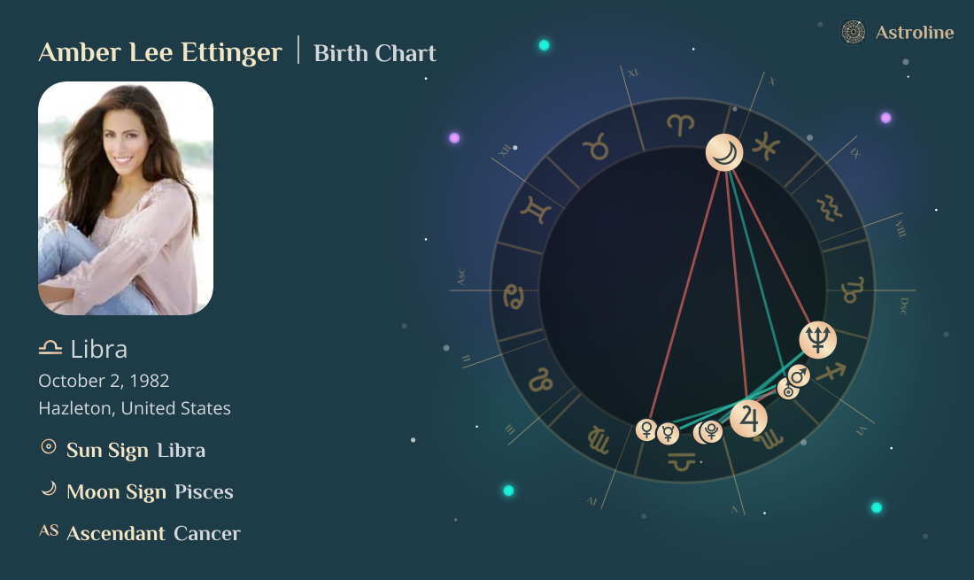 Amber Lee Ettinger Birth Charts & Zodiac Sign: Sun, Moon & Rising Signs
