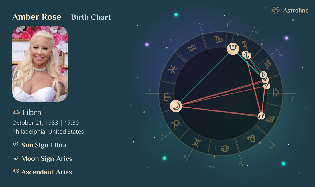 Amber Rose Birth Charts & Zodiac Sign: Sun, Moon & Rising Signs