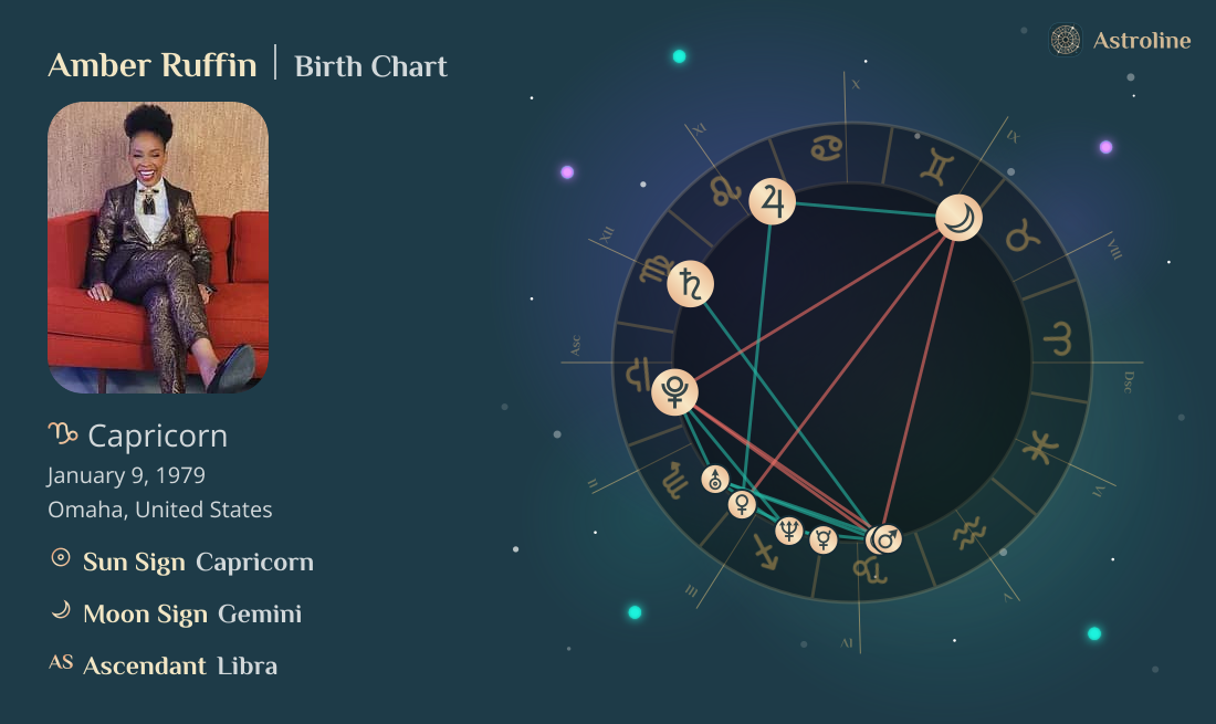 Amber Ruffin Birth Charts & Zodiac Sign: Sun, Moon & Rising Signs