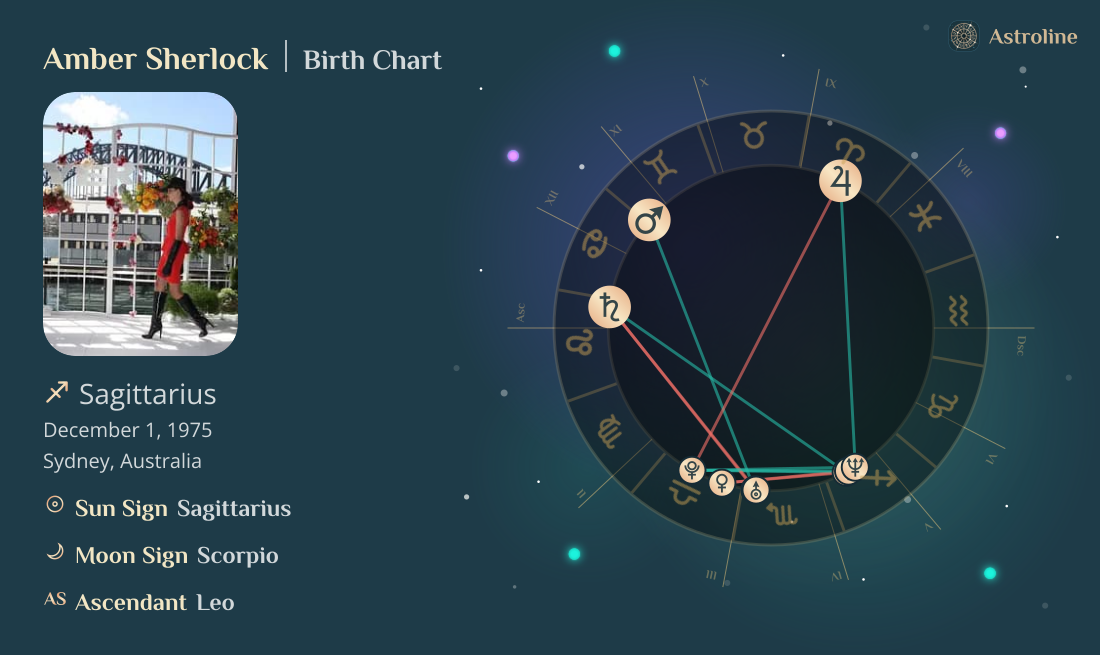 Amber Sherlock Birth Charts & Zodiac Sign: Sun, Moon & Rising Signs