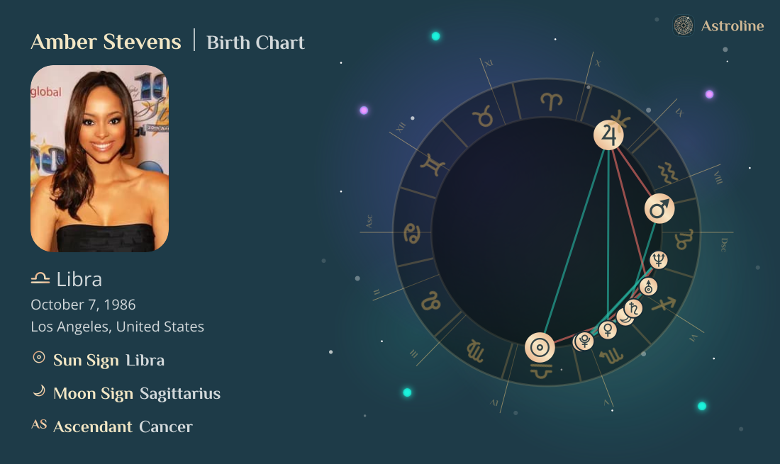 Amber Stevens Birth Charts & Zodiac Sign: Sun, Moon & Rising Signs