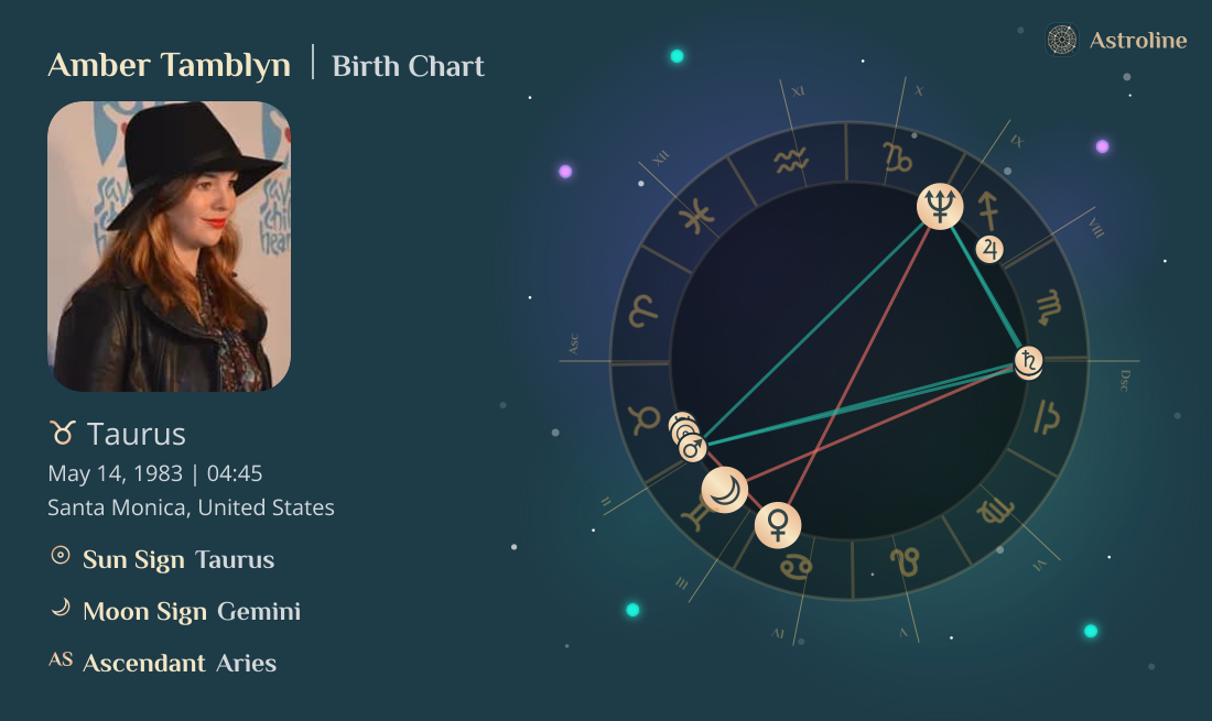 Amber Tamblyn Birth Charts & Zodiac Sign: Sun, Moon & Rising Signs