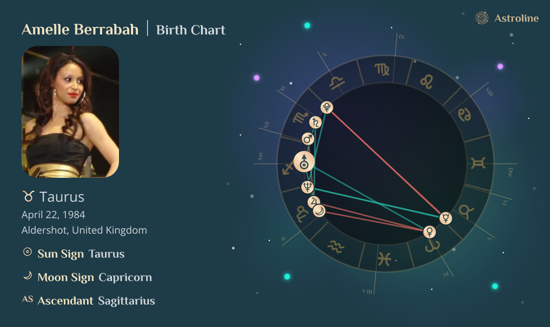Amelle Berrabah Birth Charts & Zodiac Sign: Sun, Moon & Rising Signs