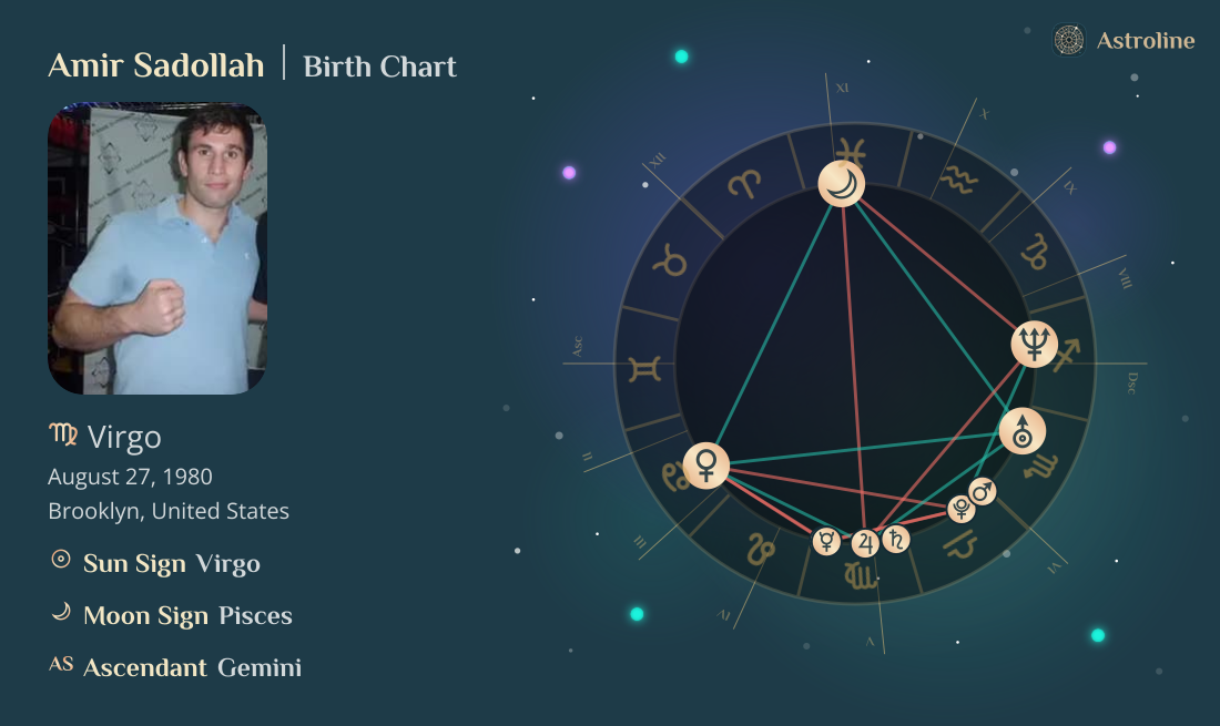 Amir Sadollah Birth Charts & Zodiac Sign: Sun, Moon & Rising Signs