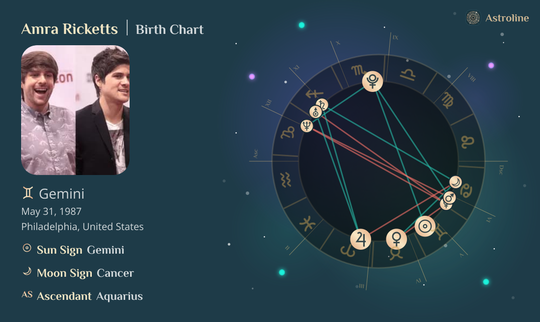 Amra Ricketts Birth Charts & Zodiac Sign: Sun, Moon & Rising Signs