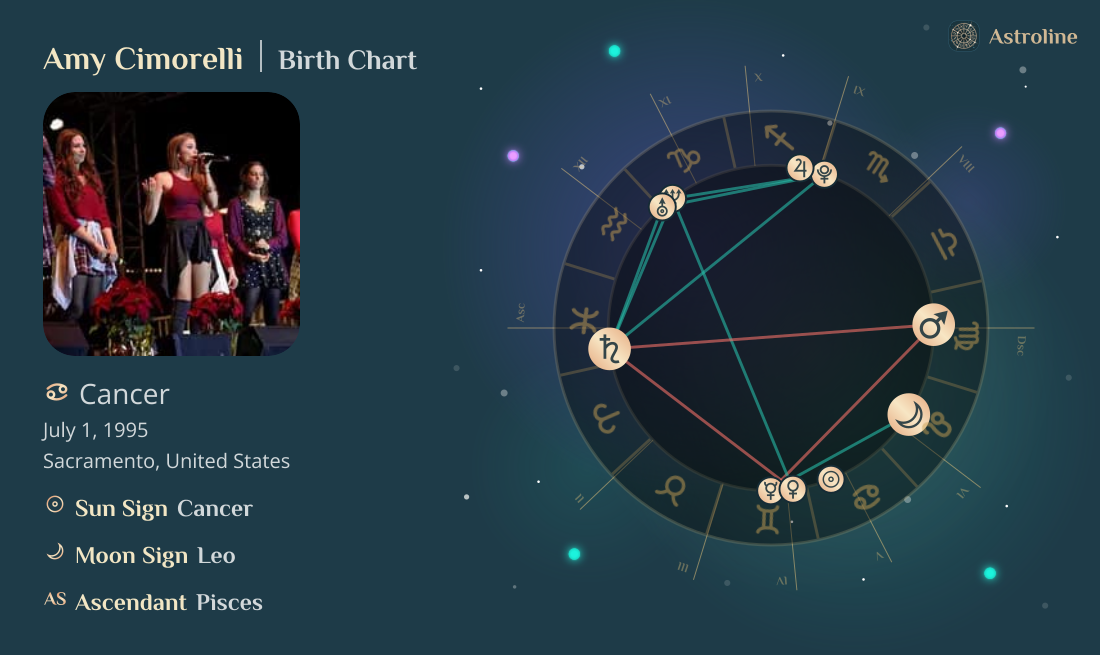 Amy Cimorelli Birth Charts & Zodiac Sign: Sun, Moon & Rising Signs