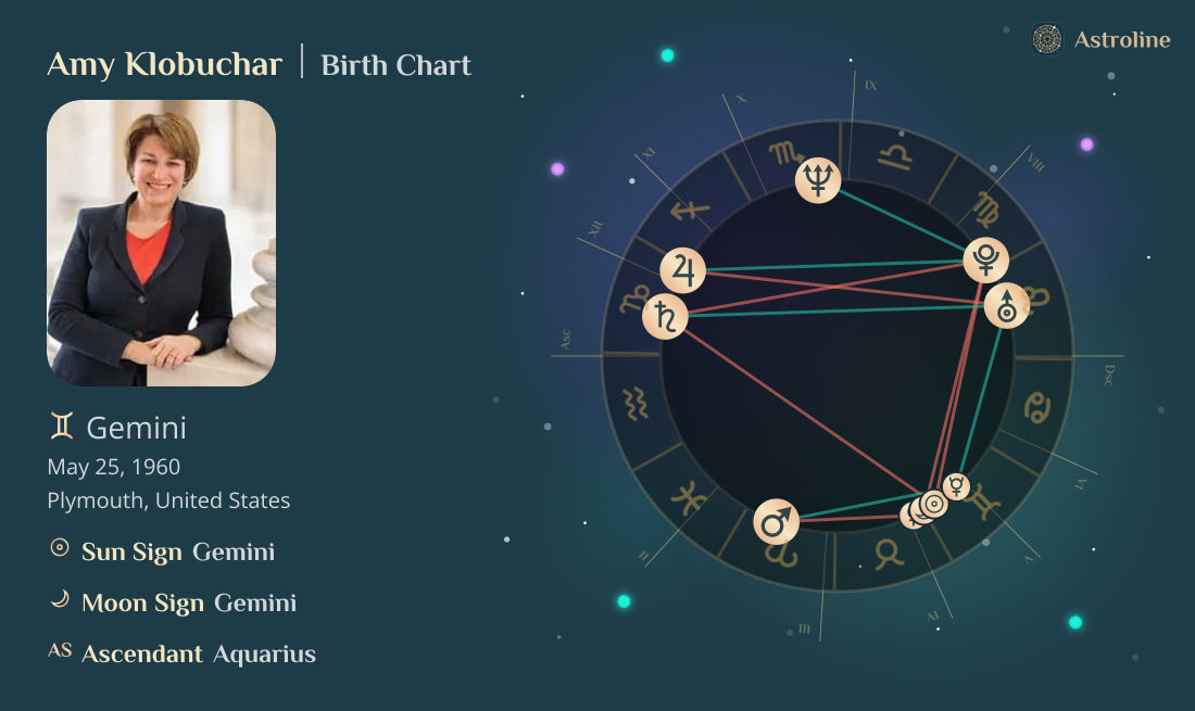 Amy Klobuchar Birth Charts & Zodiac Sign: Sun, Moon & Rising Signs
