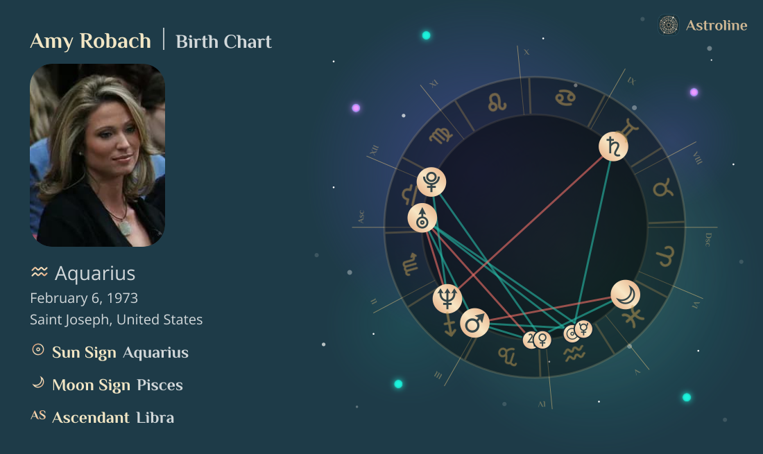 Amy Robach Birth Charts & Zodiac Sign: Sun, Moon & Rising Signs