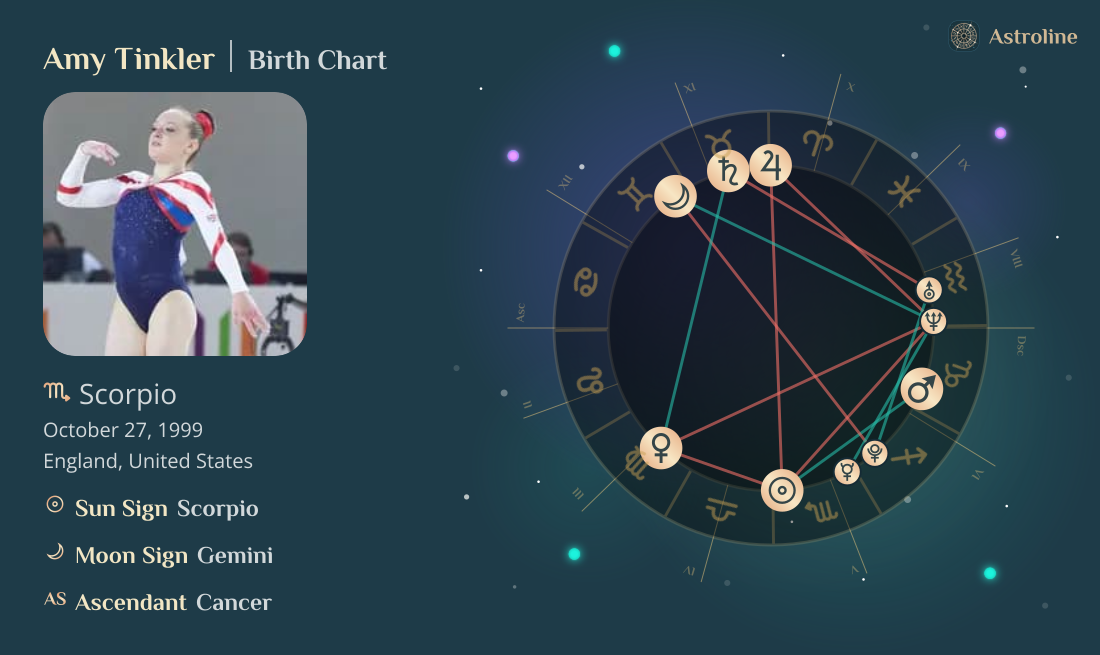 Amy Tinkler Birth Charts & Zodiac Sign: Sun, Moon & Rising Signs
