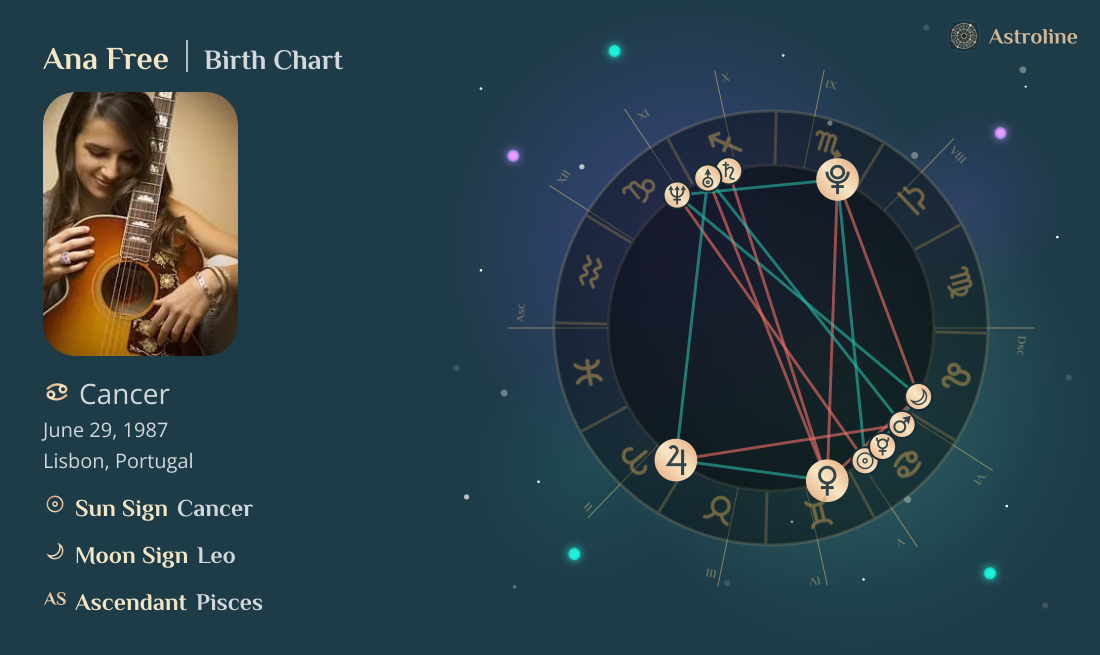Ana Free Birth Charts & Zodiac Sign: Sun, Moon & Rising Signs